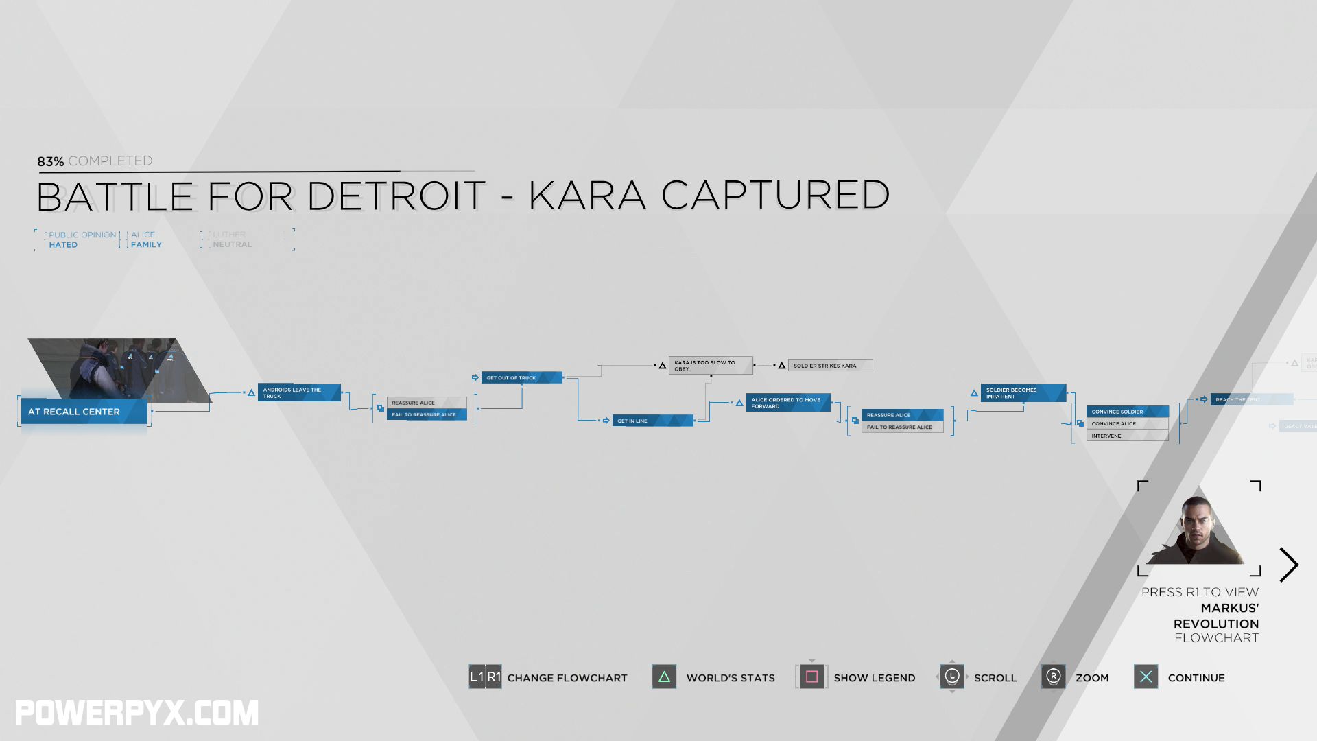 Battle for Detroit (Good Ending) - Detroit: Become Human Walkthrough &  Guide - GameFAQs