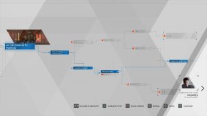 Detroit: Become Human Trophy Guide and Roadmap