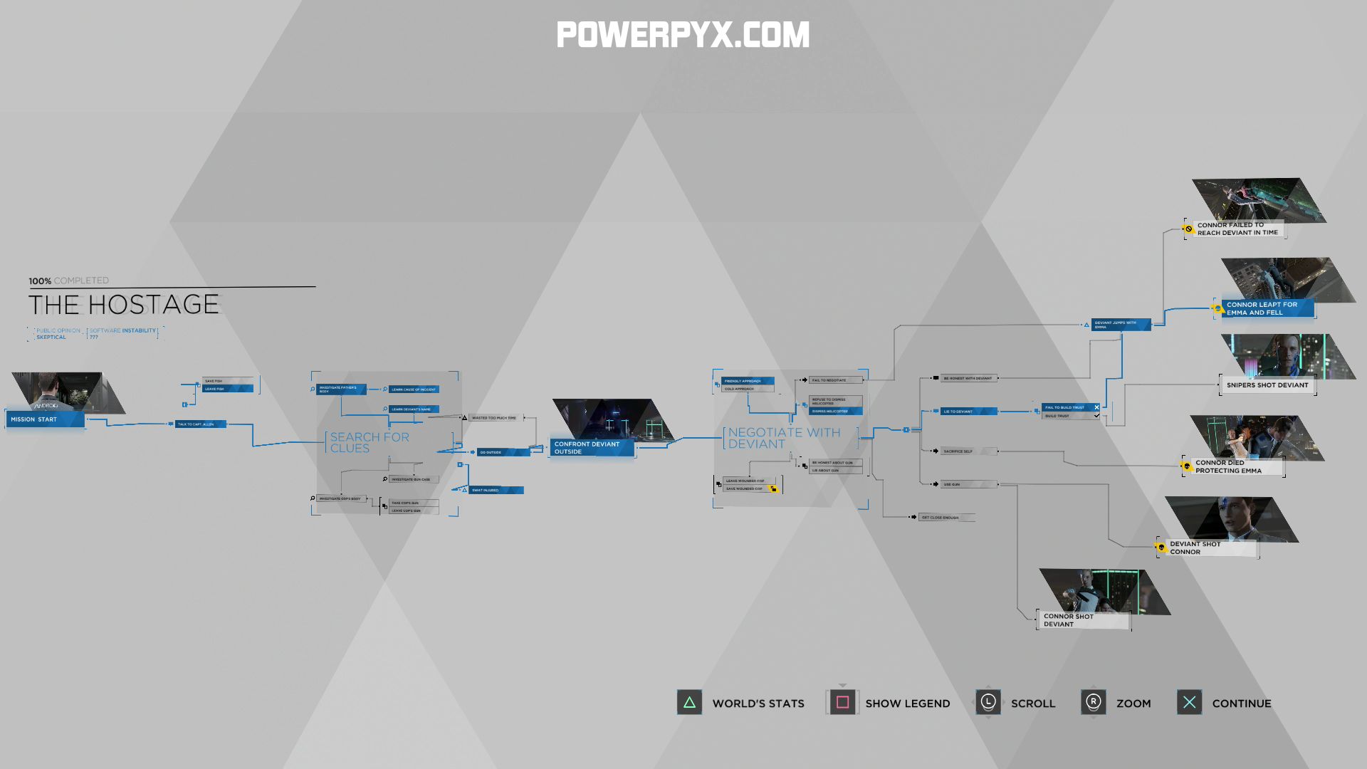 Detroit: Become Human Trophy Guide and Roadmap