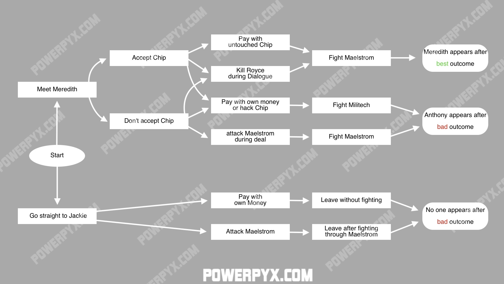 Cyberpunk 2077 Endings Guide (All Endings)